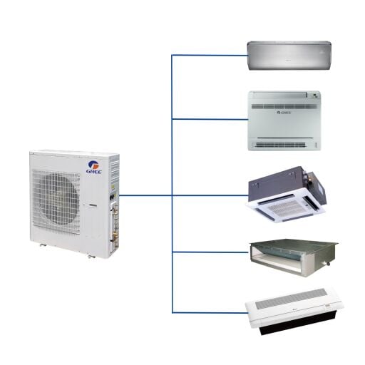 Multi Klima Kombinasyonları (Free Match)